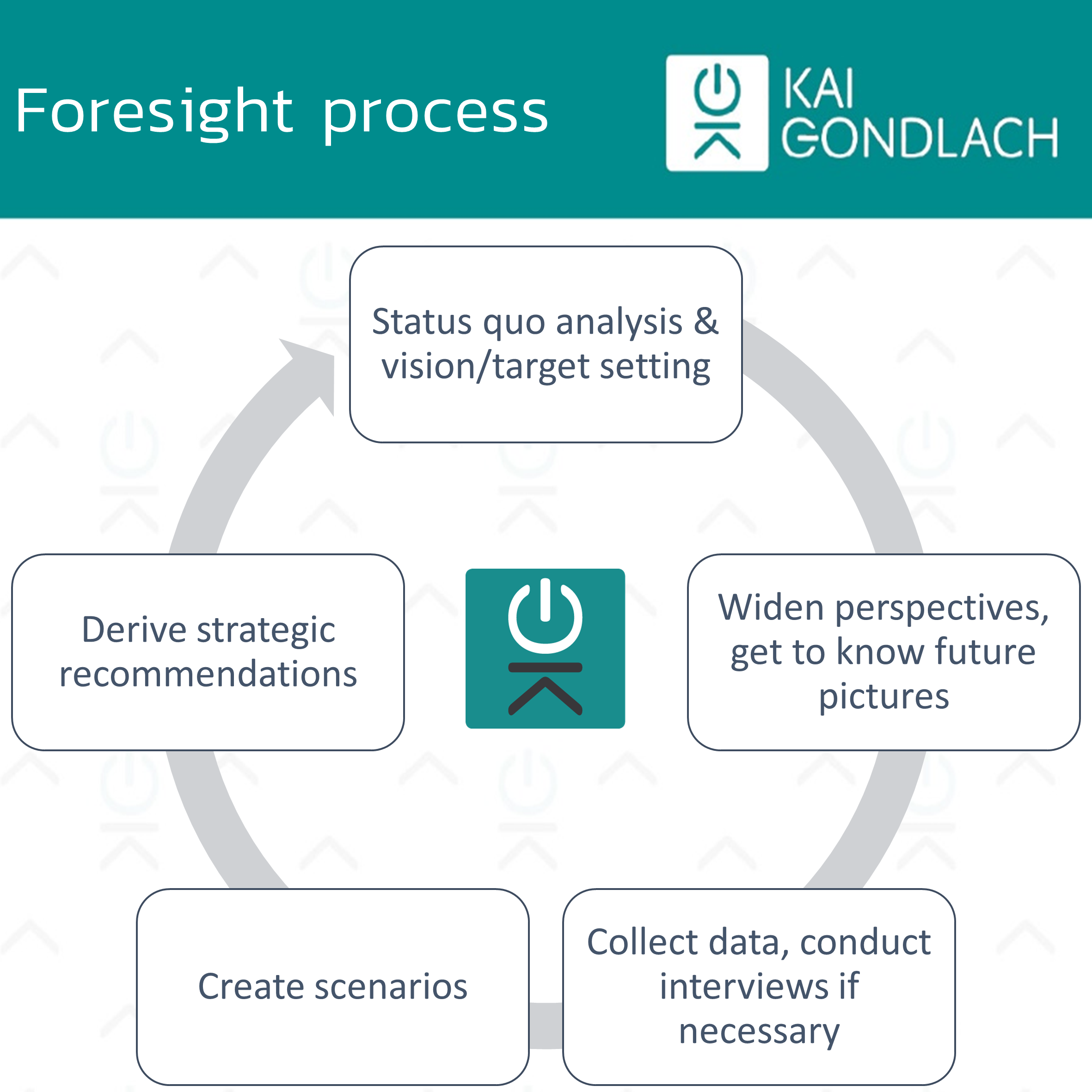 Foresight Alliance  Get to Know Your Colleagues!