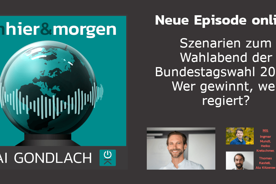 Podcast Im Hier und Morgen - Szenarien