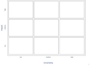 _impact uncertainty vorlage